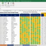 Betting Spreadsheet for Football, Soccer Betting Odd Software